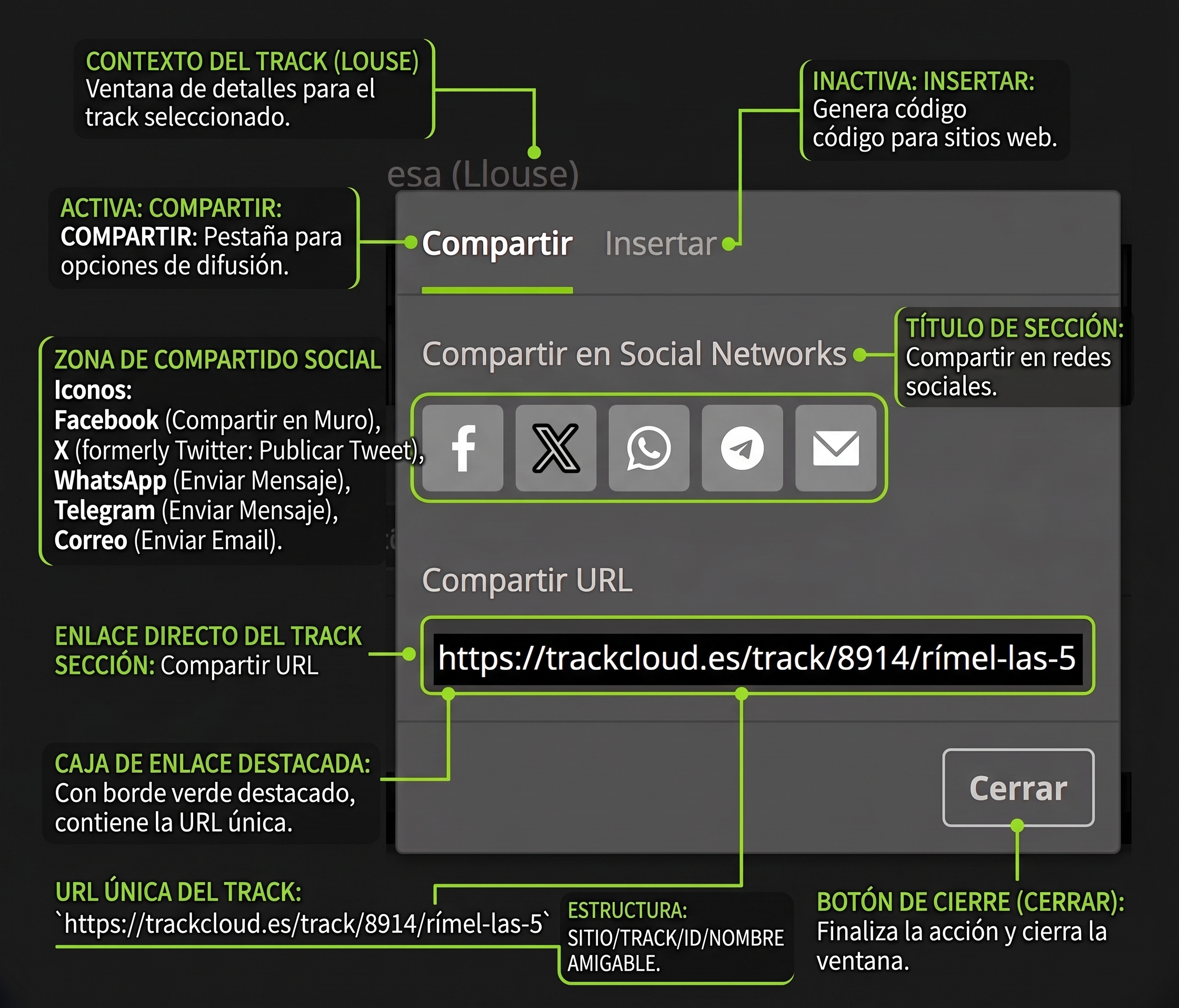 Panel de Compartir