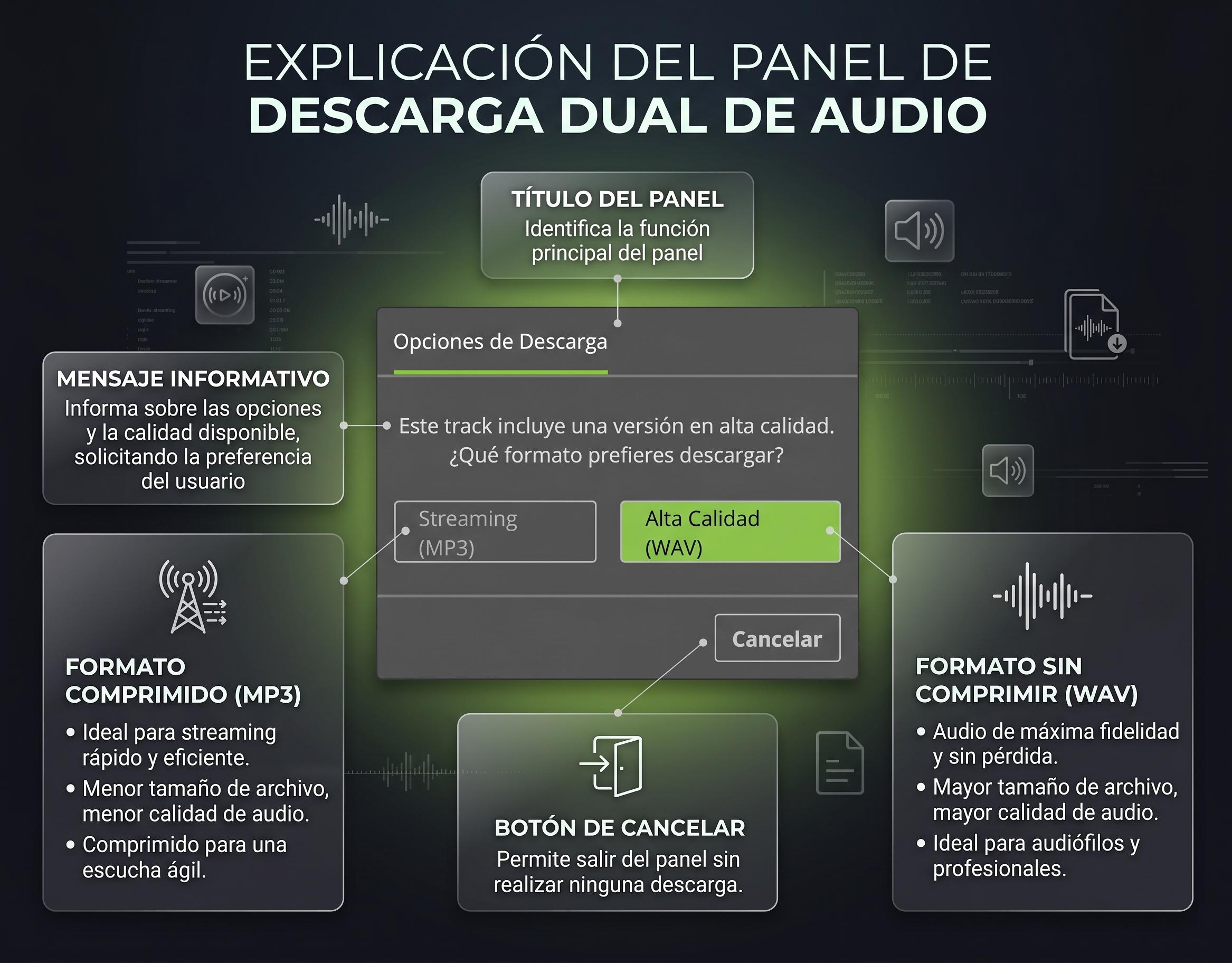 Descarga Dual